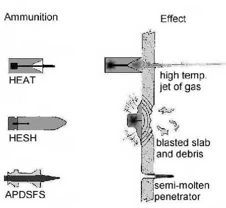 impact force of a tank shell impact force of a tank shell