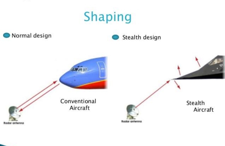 Stealth aircraft vs commercial aircraft