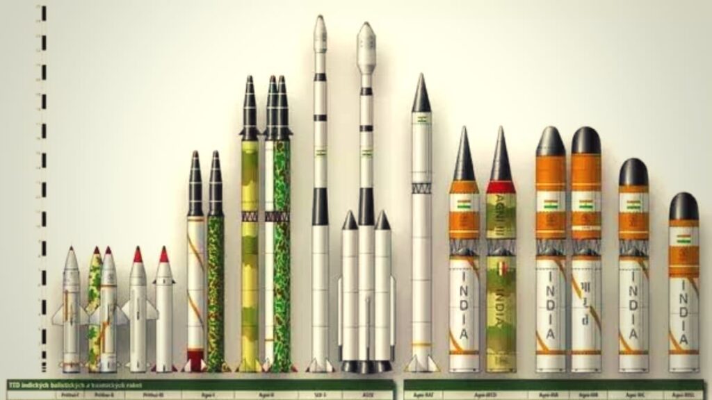 MISSILE ARSENAL OF INDIA