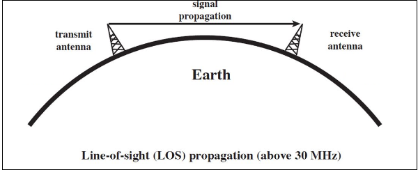 Explained: The Strategic Importance of GSAT-7C