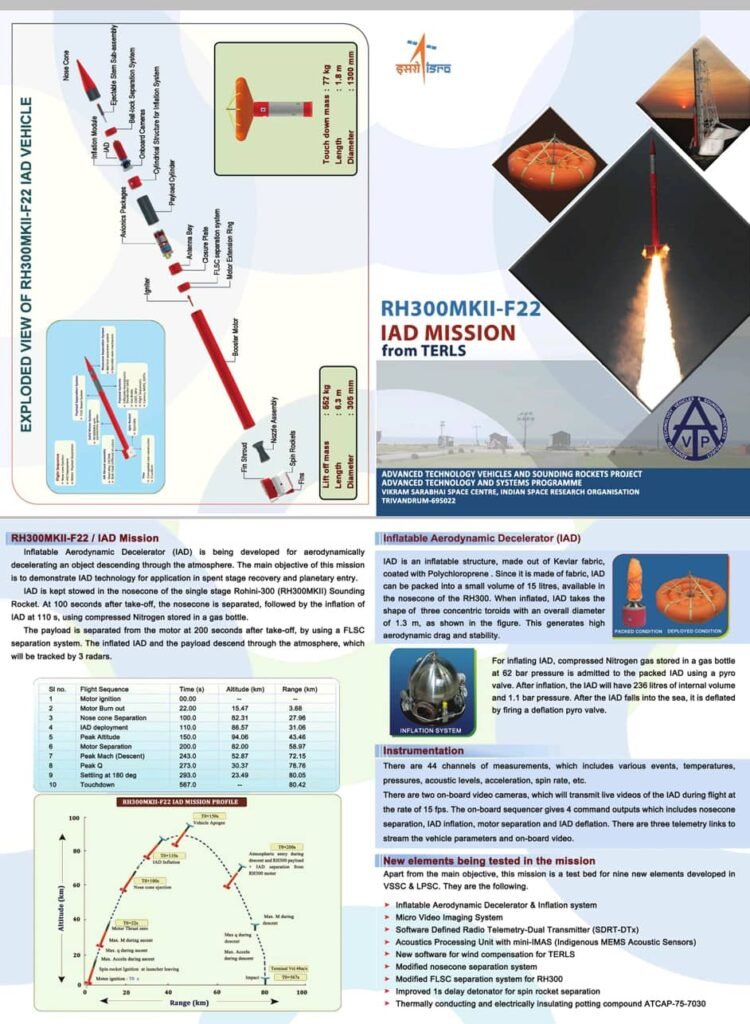 ISRO Successfully Demonstrates IAD Tech – A Game Changer