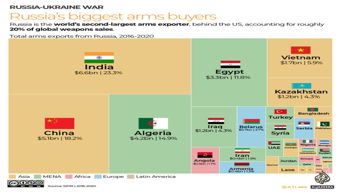 Why India Will Keep Buying Russian Oil Regardless of Western Sanctions